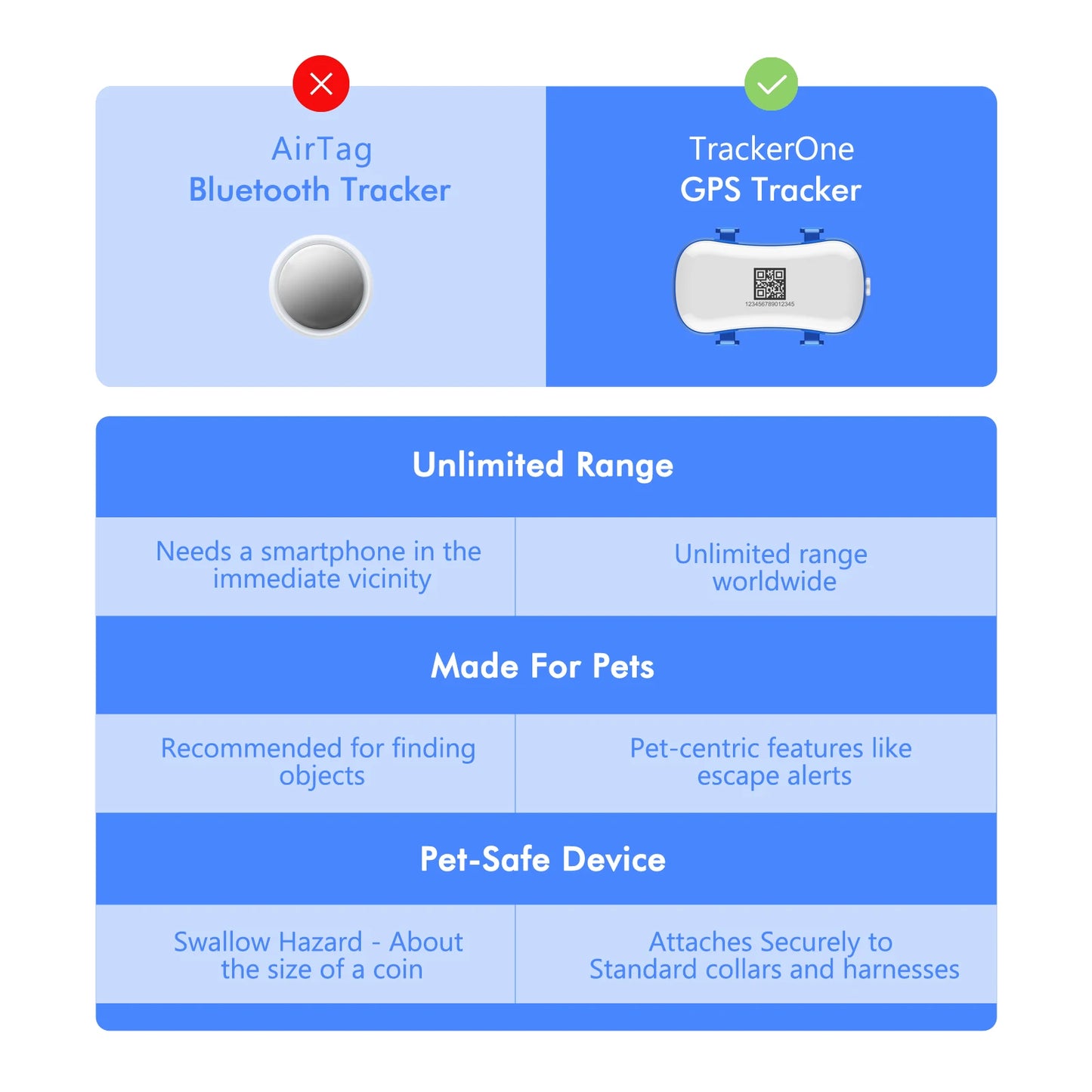 Smart GPS Pet Tracker – 4G LTE Waterproof Locator with Bell & Light Search, Real-Time Tracking & Safe Zone Alerts